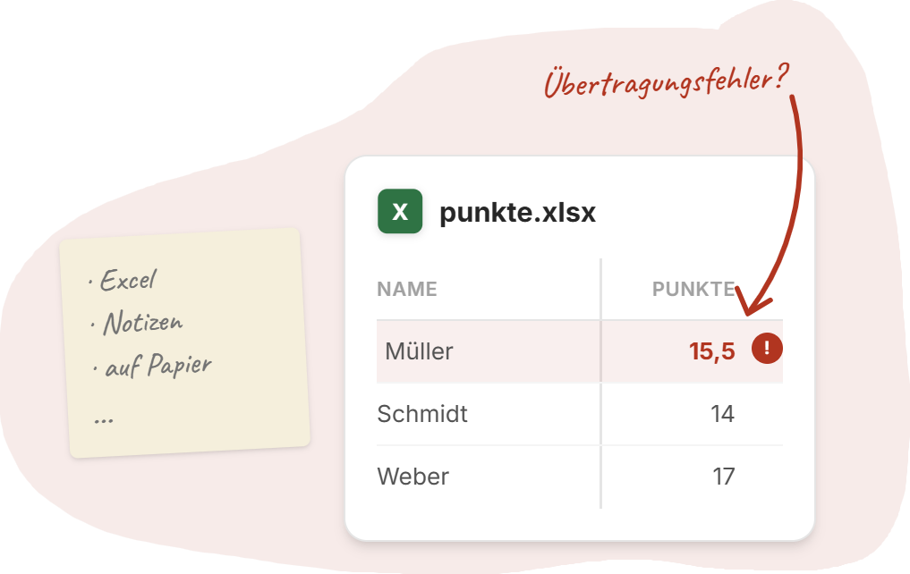 Punkte separat verwalten
